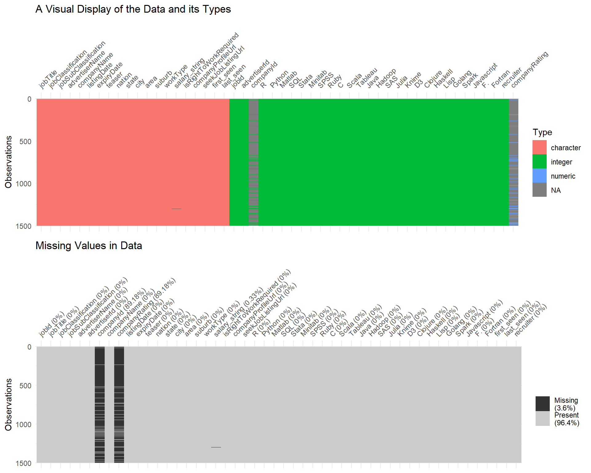 Visual Overview of Data