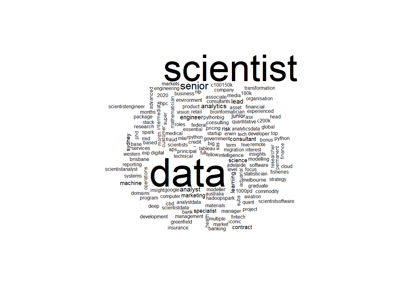 data-analysis