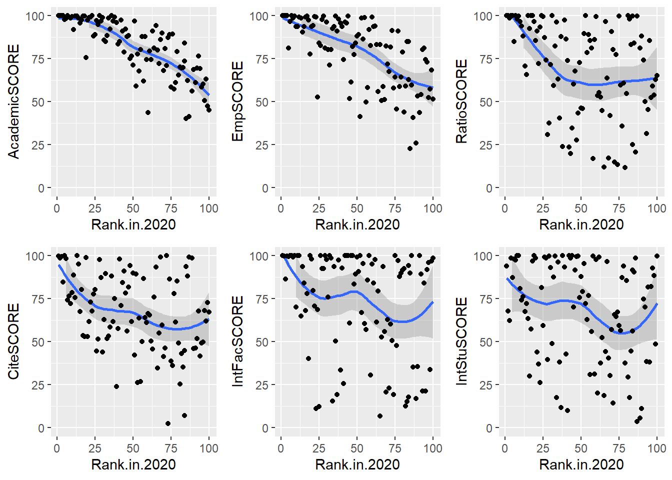 data-analysis