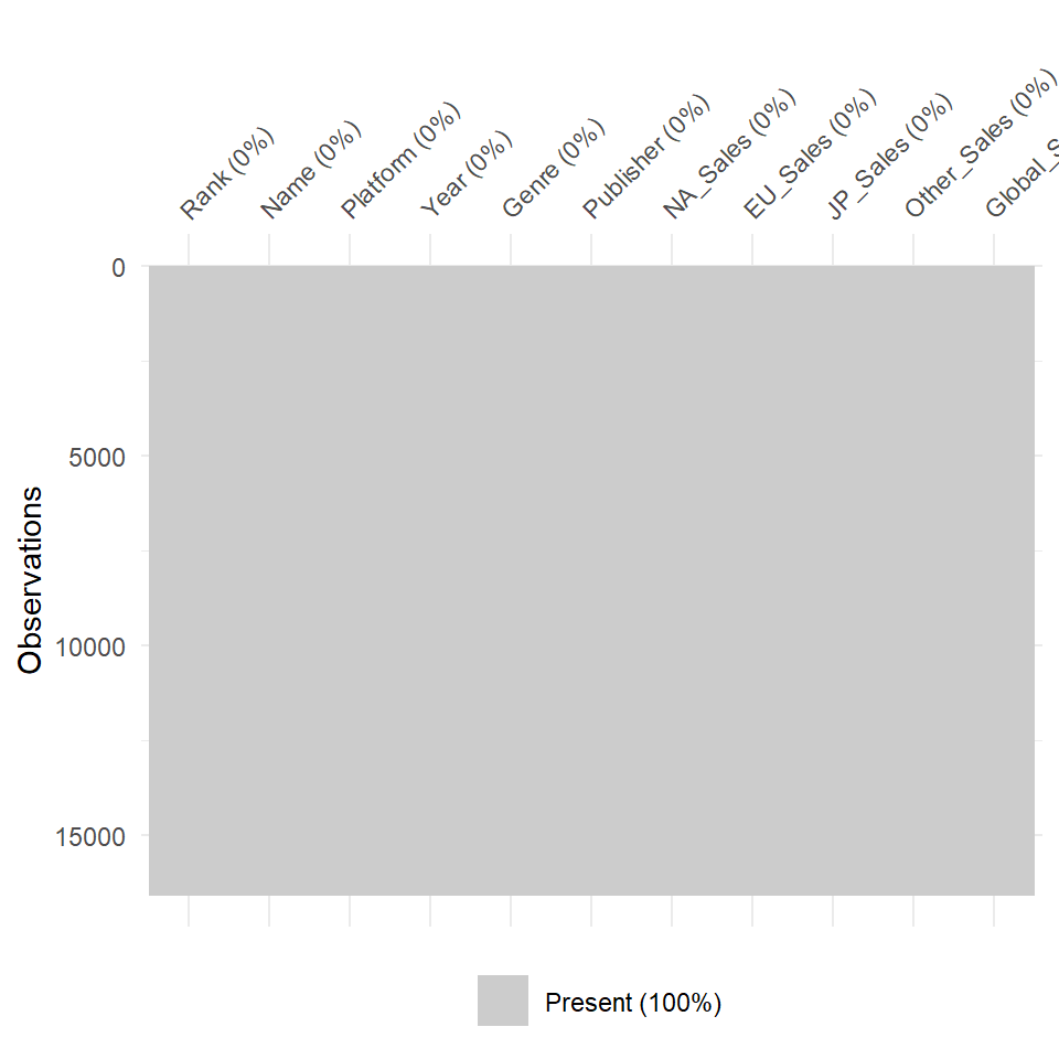 Missing Values Plot