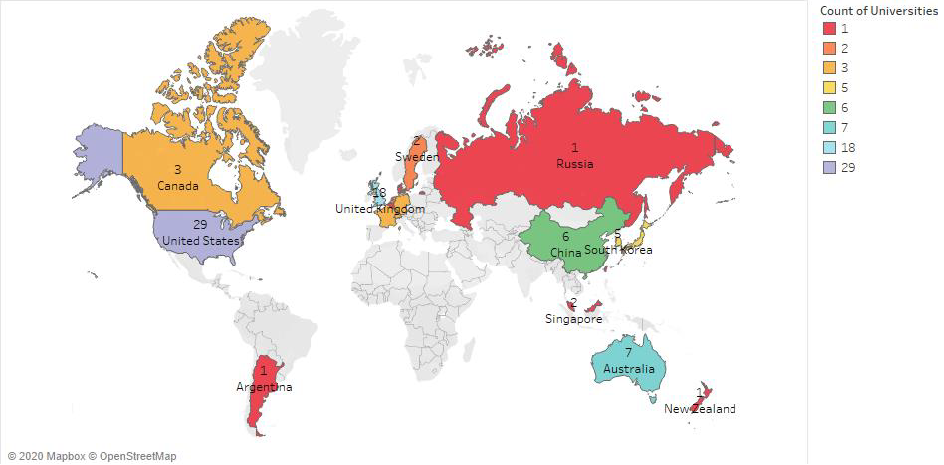 Country-wise Frequency Distribution of the Top 100 Universities in QS World Rankings.